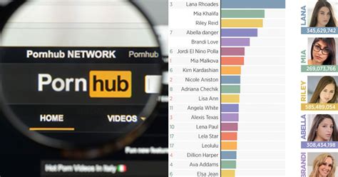 pornhubs|Pornhub Categories: Find Your Favorite Free Hardcore Porn Videos